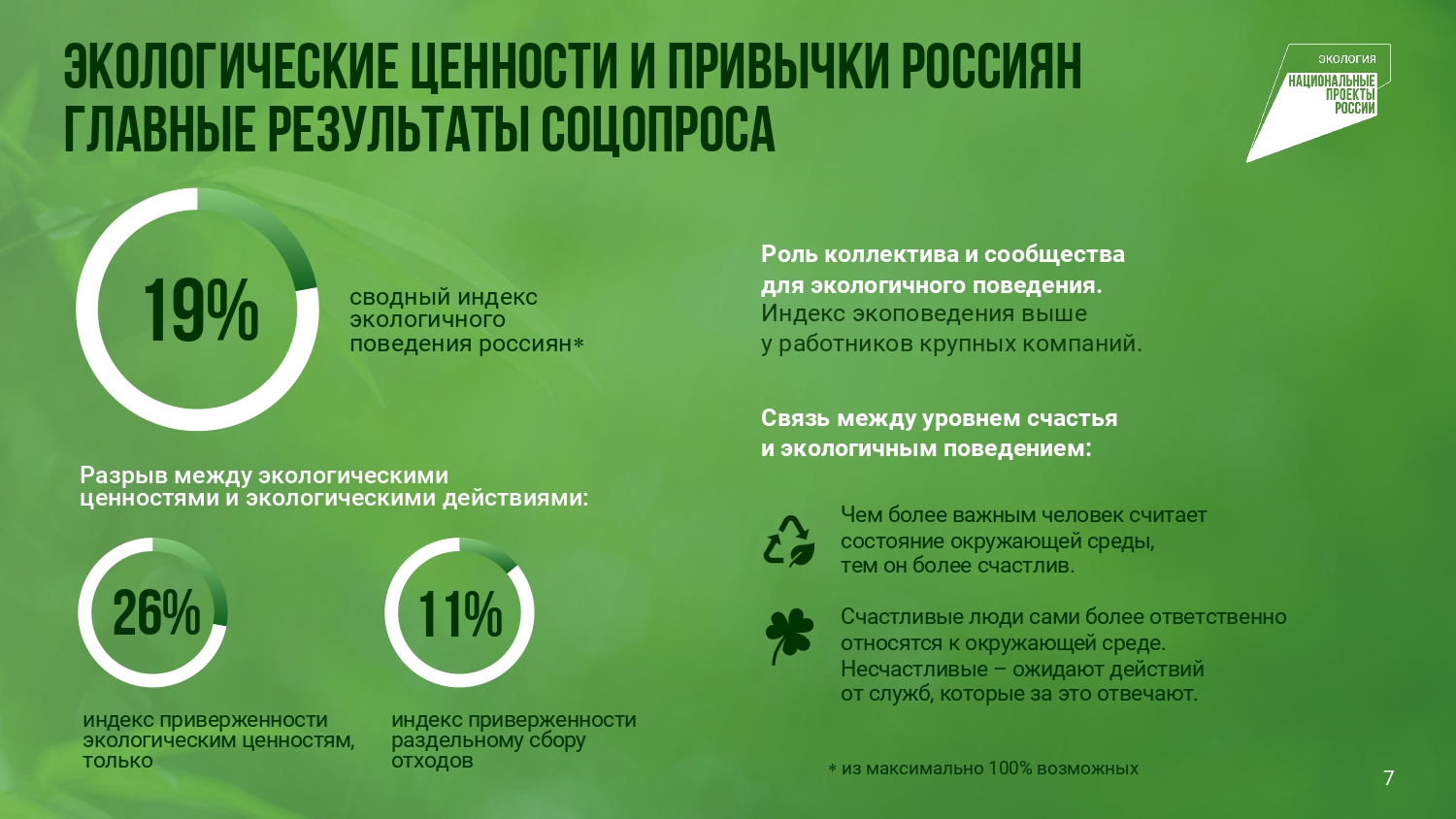 Экоповестка 2022-2023: Мода на ESG сменилась стратегией и образом жизни